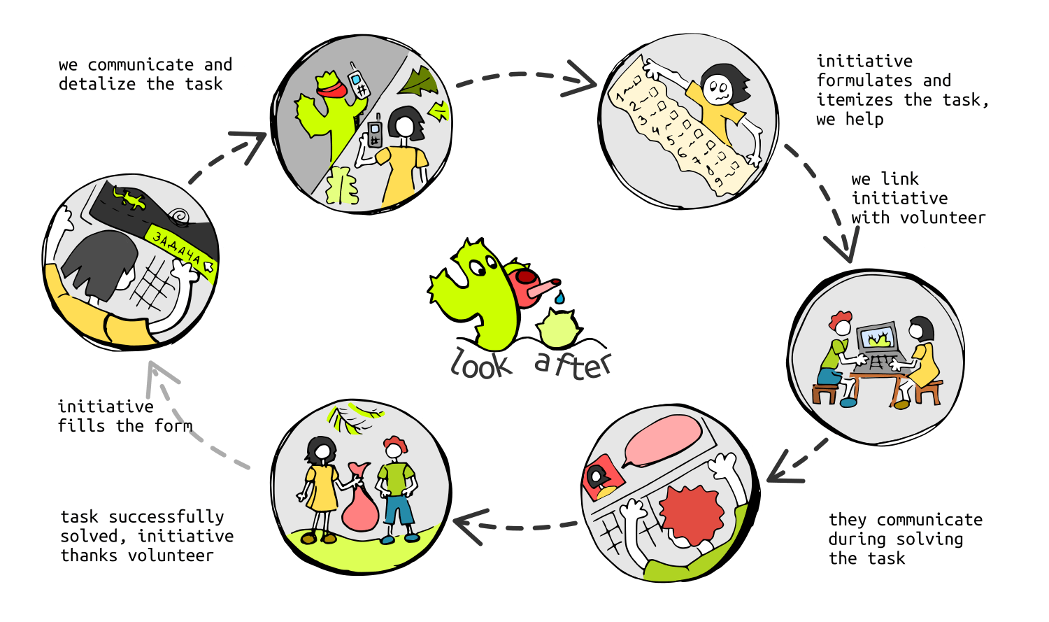 hell circle